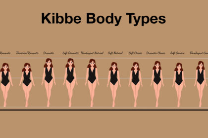 Kibbe Body Types