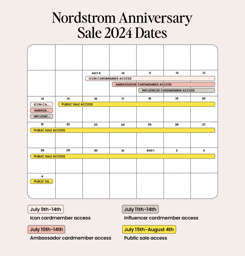 Nordstrom-Jubiläumsverkauf-Kalender 2024